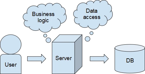 AWS-IoT-SiteWise-Explained