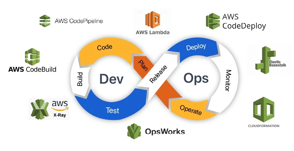 devops-lifecycle