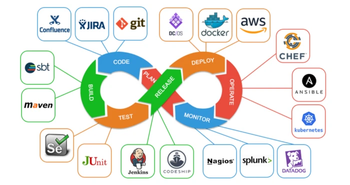 importance-of-devops-img